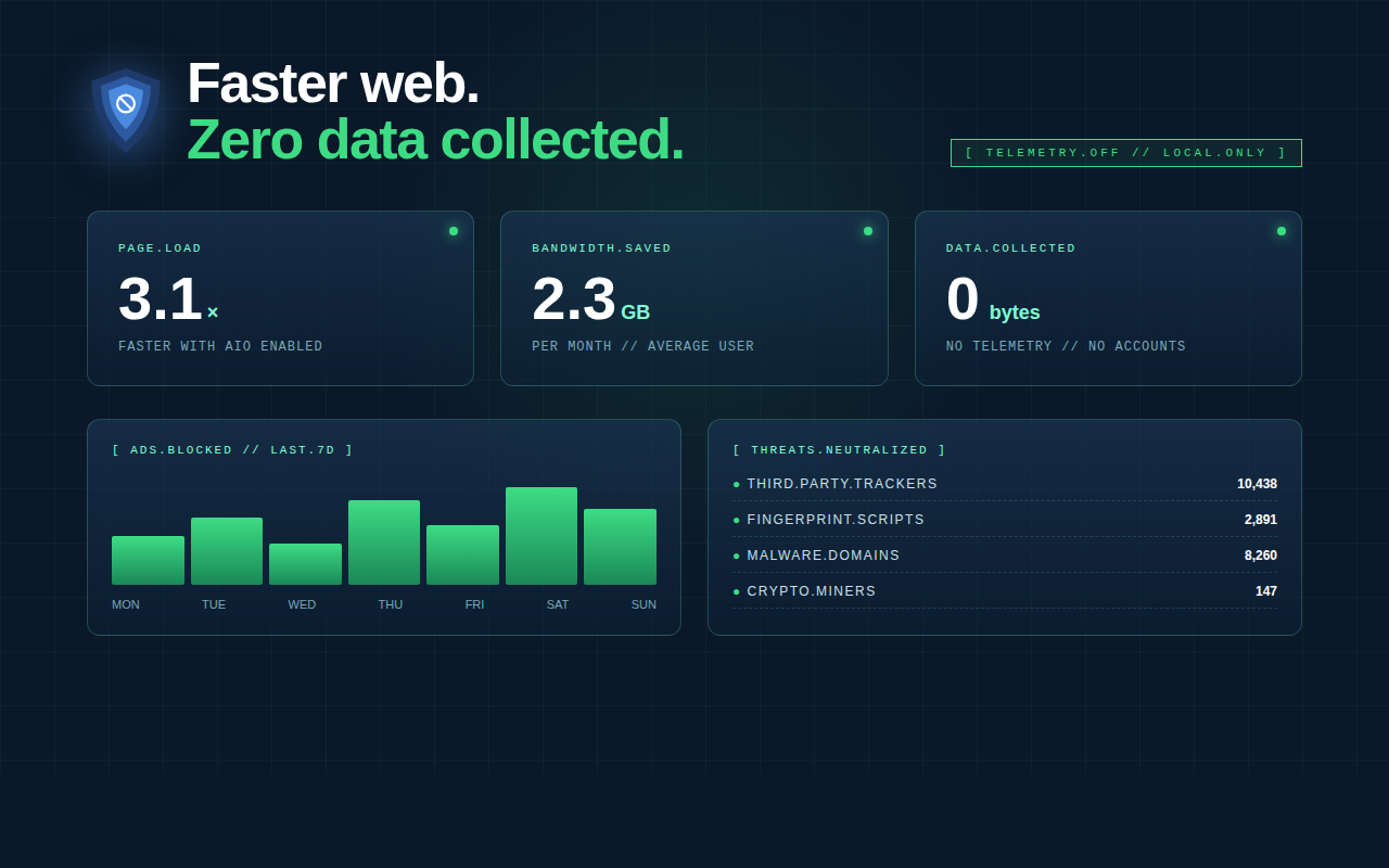 Privacy stats