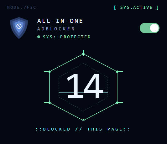 AIO popup showing ads blocked on the current page