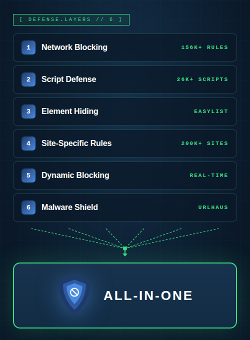 Neo Blocker All-In-One Adblocker — Block every ad on every site. Free forever.